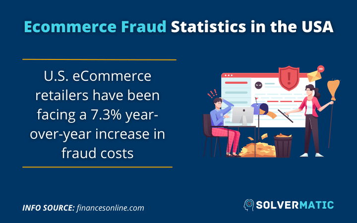 Ecommerce Fraud Statistics in USA